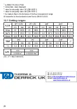 Preview for 28 page of IFM Electronic efector 300 SD9000 Operating Instructions Manual