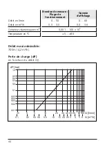 Preview for 43 page of IFM Electronic efector 300 SU7000 Operating Instructions Manual