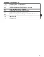 Предварительный просмотр 19 страницы IFM Electronic Efector 300 Operating Instructions Manual