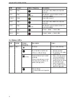 Предварительный просмотр 8 страницы IFM Electronic Efector 400 RM30 Series Device Manual