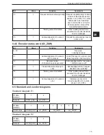 Предварительный просмотр 15 страницы IFM Electronic Efector 400 RM30 Series Device Manual