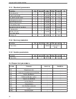 Предварительный просмотр 20 страницы IFM Electronic Efector 400 RM30 Series Device Manual