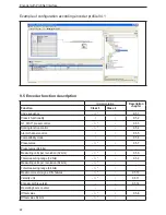 Предварительный просмотр 22 страницы IFM Electronic Efector 400 RM30 Series Device Manual