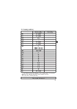 Предварительный просмотр 23 страницы IFM Electronic Efector 500 PN20 Series Operating Instructions Manual