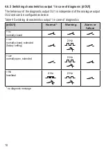 Preview for 10 page of IFM Electronic Efector 600 TAD081 Operating Instructions Manual