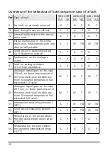 Предварительный просмотр 29 страницы IFM Electronic efector 600 Operating Instructions Manual