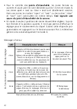 Preview for 42 page of IFM Electronic efector180 IX5010 Operating Instructions Manual