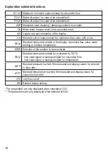 Предварительный просмотр 18 страницы IFM Electronic efector300 SD6101 Operating Instructions Manual