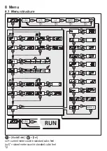 Предварительный просмотр 12 страницы IFM Electronic efector300 SD8001 Operating Instructions Manual