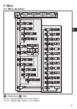 Предварительный просмотр 17 страницы IFM Electronic efector300 SM7100 Operating Instructions Manual