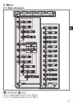 Preview for 17 page of IFM Electronic efector300 SM8000 Operating Instructions Manual