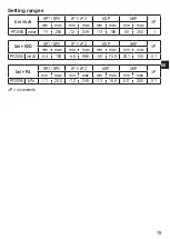 Preview for 19 page of IFM Electronic Efector500 PF2058 Operating Instructions Manual