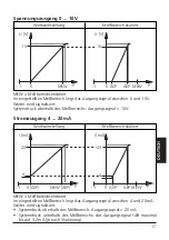 Preview for 17 page of IFM Electronic efector500 PI20 Operating Instructions Manual