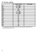 Предварительный просмотр 16 страницы IFM Electronic efectro 500 Operating Instructions Manual