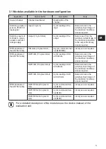 Preview for 5 page of IFM Electronic efectror190 DTE100 Device Manual Supplement