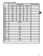 Preview for 35 page of IFM Electronic LK8122 Operating Instructions Manual