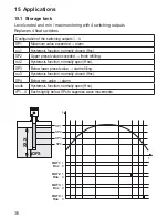 Preview for 36 page of IFM Electronic LK8122 Operating Instructions Manual