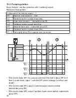 Preview for 38 page of IFM Electronic LK8122 Operating Instructions Manual