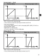 Preview for 21 page of IFM Electronic O1D102 Operating Instructions Manual