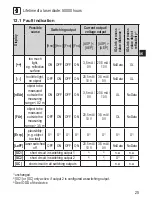 Preview for 25 page of IFM Electronic O1D102 Operating Instructions Manual