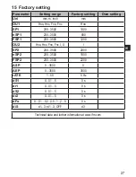 Preview for 27 page of IFM Electronic O1D102 Operating Instructions Manual