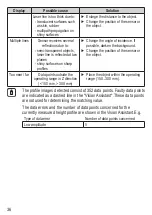 Preview for 36 page of IFM Electronic OPD100 Operating Instructions Manual