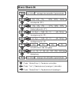 Предварительный просмотр 3 страницы IFM Electronic PN5 series Operating Instructions Manual