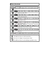 Предварительный просмотр 13 страницы IFM Electronic PN5 series Operating Instructions Manual