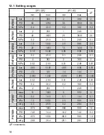 Preview for 18 page of IFM Electronic PN7000 Operating Instructions Manual