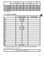 Preview for 19 page of IFM Electronic PN7000 Operating Instructions Manual