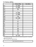 Preview for 18 page of IFM Electronic PY2954 Operating Instruction