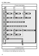 Предварительный просмотр 24 страницы IFM Electronic SM9000 Operating Instructions Manual