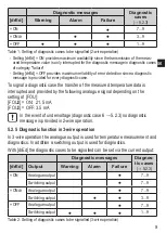 Preview for 9 page of IFM Electronic TAD 91 Series Operating Instructions Manual