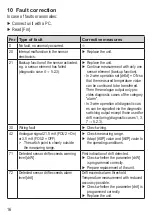 Preview for 16 page of IFM Electronic TAD 91 Series Operating Instructions Manual