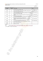 Preview for 59 page of IFM AC1401/02 Device Manual Supplement