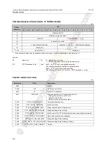 Предварительный просмотр 92 страницы IFM AC1401/02 Device Manual Supplement