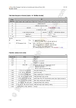 Предварительный просмотр 116 страницы IFM AC1401/02 Device Manual Supplement