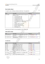 Предварительный просмотр 37 страницы IFM AC1401 Programming Manual