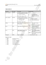 Preview for 78 page of IFM AC1401 Programming Manual