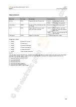 Preview for 105 page of IFM AC1401 Programming Manual