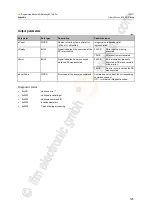 Предварительный просмотр 125 страницы IFM AC1401 Programming Manual