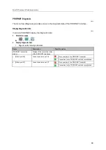 Preview for 89 page of IFM AC1403 Device Manual