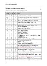 Предварительный просмотр 126 страницы IFM AC1403 Device Manual