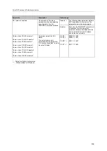 Preview for 133 page of IFM AC1403 Device Manual