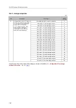 Preview for 142 page of IFM AC1403 Device Manual