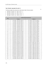 Preview for 144 page of IFM AC1403 Device Manual