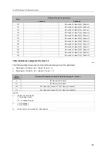 Предварительный просмотр 147 страницы IFM AC1403 Device Manual