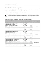 Preview for 148 page of IFM AC1403 Device Manual