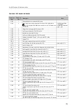 Предварительный просмотр 155 страницы IFM AC1403 Device Manual