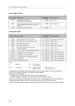 Предварительный просмотр 160 страницы IFM AC1403 Device Manual